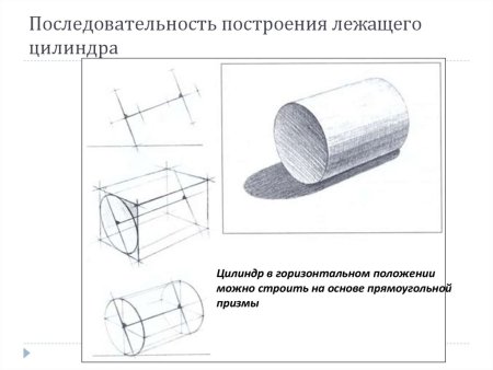 Как построить цилиндр в лежачем положении