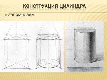 Построение цилиндра