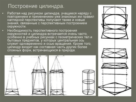Этапы построения цилиндра рисунок