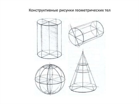 Построение цилиндра