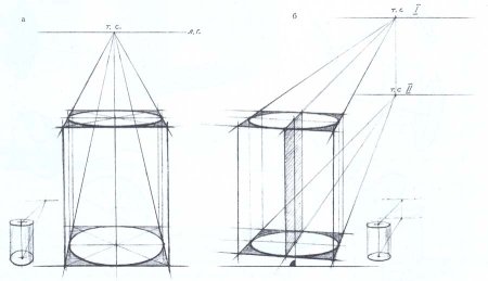 Построение цилиндра Академический рисунок