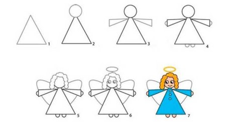 Рисование ангела в подготовительной группе