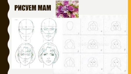 Схема рисования портрета женщины в подготовительной группе