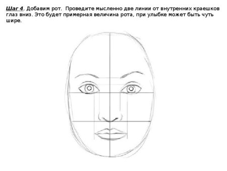 Рисование портрета мамы пошагово