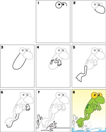 Схема рисования лягушки для детей