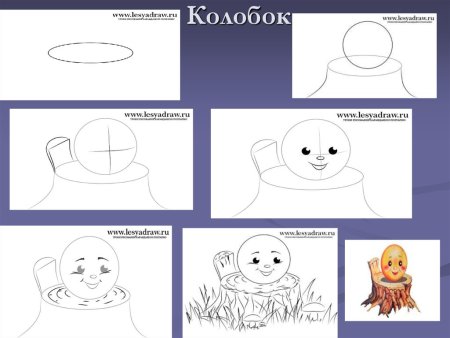 Роэтапно рисование колобка