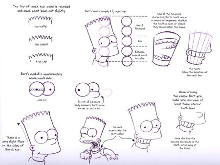 Рисунок Барта Симпсона пошагово