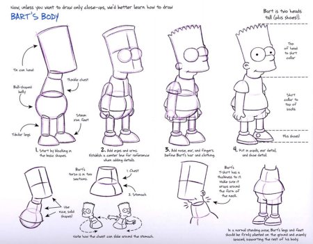 Как нарисовать Барта Симпсона поэтапно
