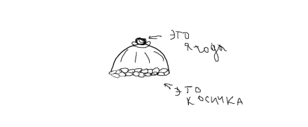 Каравай пошагово карандашом