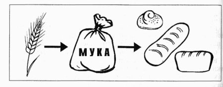 Поэтапное рисование еды для детей