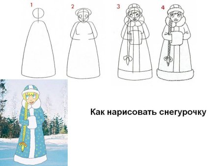 Пошагово рисование Снегурочки