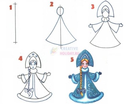 Как нарисовать снегурочку