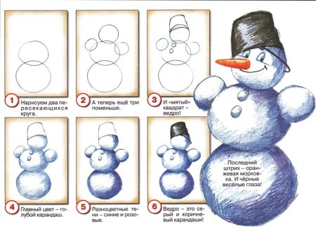 Рисование снеговика