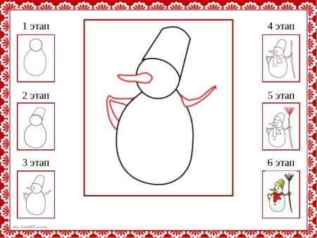 Уроки рисования новогодних рисунков