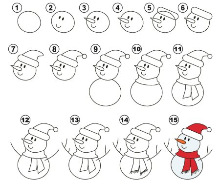 Поэтапное рисование снеговика