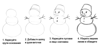 Схема рисования снеговика