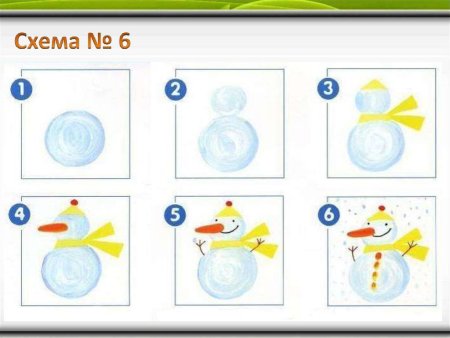 Алгоритм рисования снеговика
