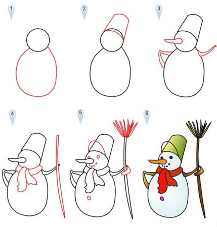 Поэтапное рисование снеговика