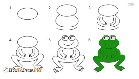 Лягушка рисунок для детей пошагово
