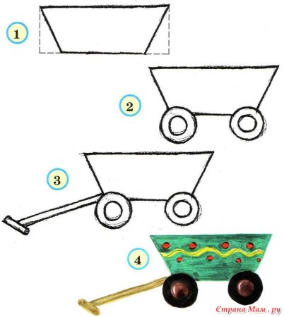 Рисование красивая тележка 2 младшая группа