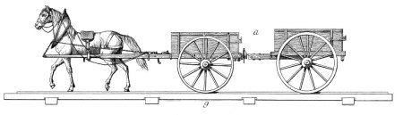 Парадокс лошади и телеги