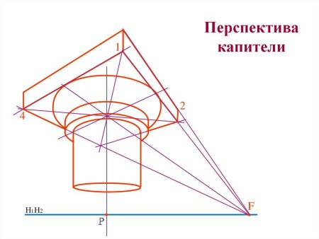 Дорическая Капитель рисунок построение