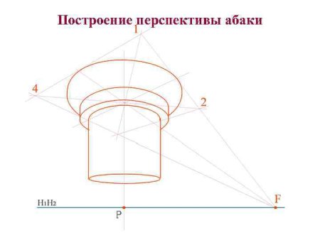 Капитель линейно конструктивное построение