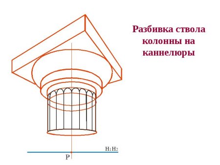 Построение каннелюр Капитель