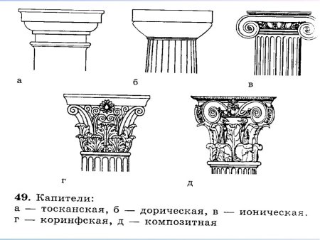 Дорический ионический Коринфский композитный