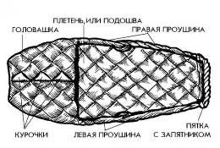Обувь древних славян лапти