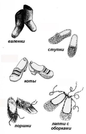 Лапти это обувь сплетённая из лыка