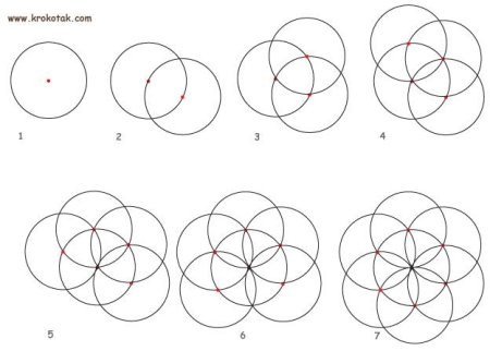 Рисунки циркулем