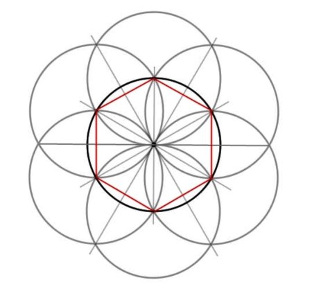 Рисование фигур с помощью циркуля