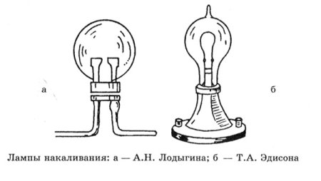 Лодыгин лампа накаливания схема