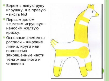 Схема изготовления филимоновской игрушки