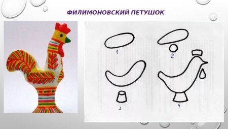 Филимоновская игрушка петушок лепка
