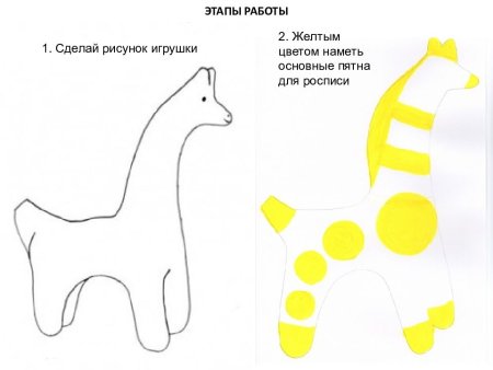 Филимоновская и Каргопольская игрушка рисунок
