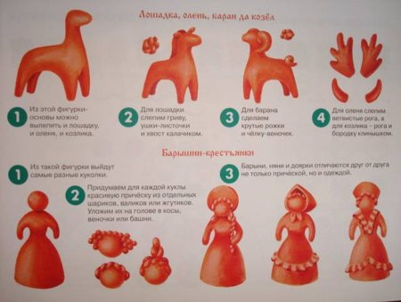 Филимоновская игрушка козлик роспись