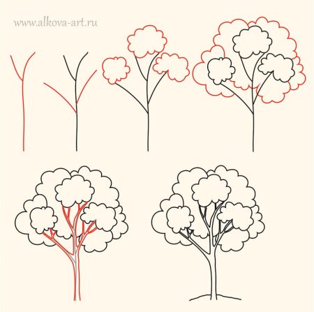 Деревья рисунки красками легкие для новичков