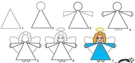 Рисование ангелочка в подготовительной группе