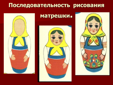 Поэтапное рисование матрешки