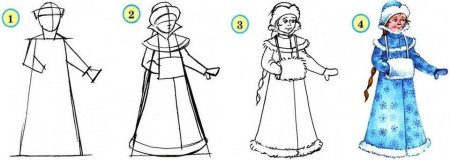 Костюм Снегурочки рисунок