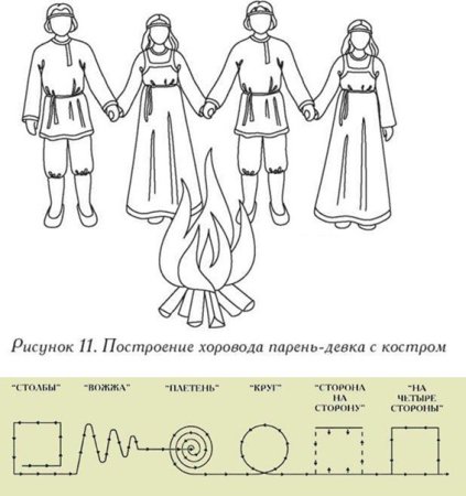 Рисование народные обряды в карандаше