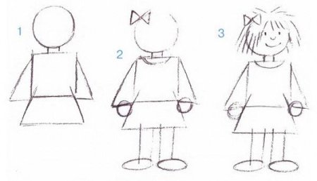 Схема рисования человека для дошкольников