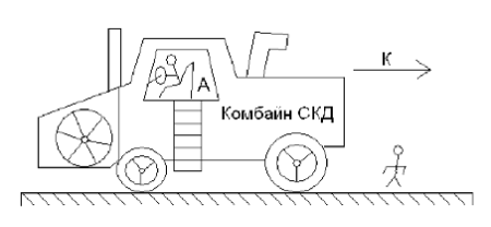 Раскраска комбайн Акрос