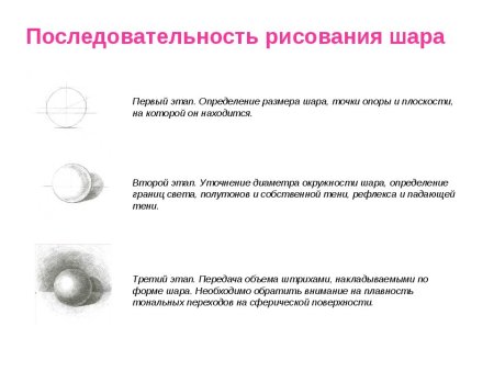 Последовательность рисования шара