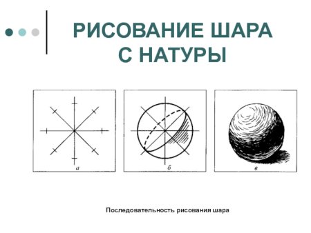 Поэтапное рисование шара