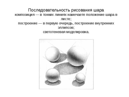 Последовательность рисования шара
