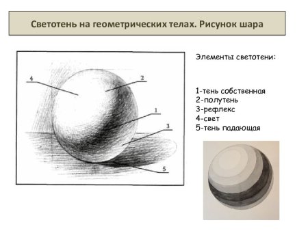 Схема построения светотени