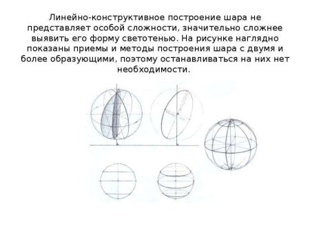 Линейно-конструктивный рисунок шара